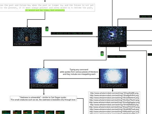 A very large flowchart wiring together every puzzle, cipher and dead end in the game